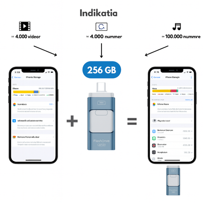 DataNyckel™ – Säker lagring du alltid kan lita på