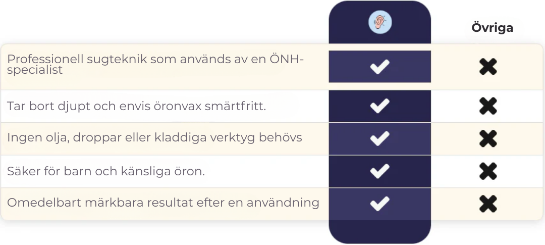 KlartÖra™ – Hör rent, hör klart