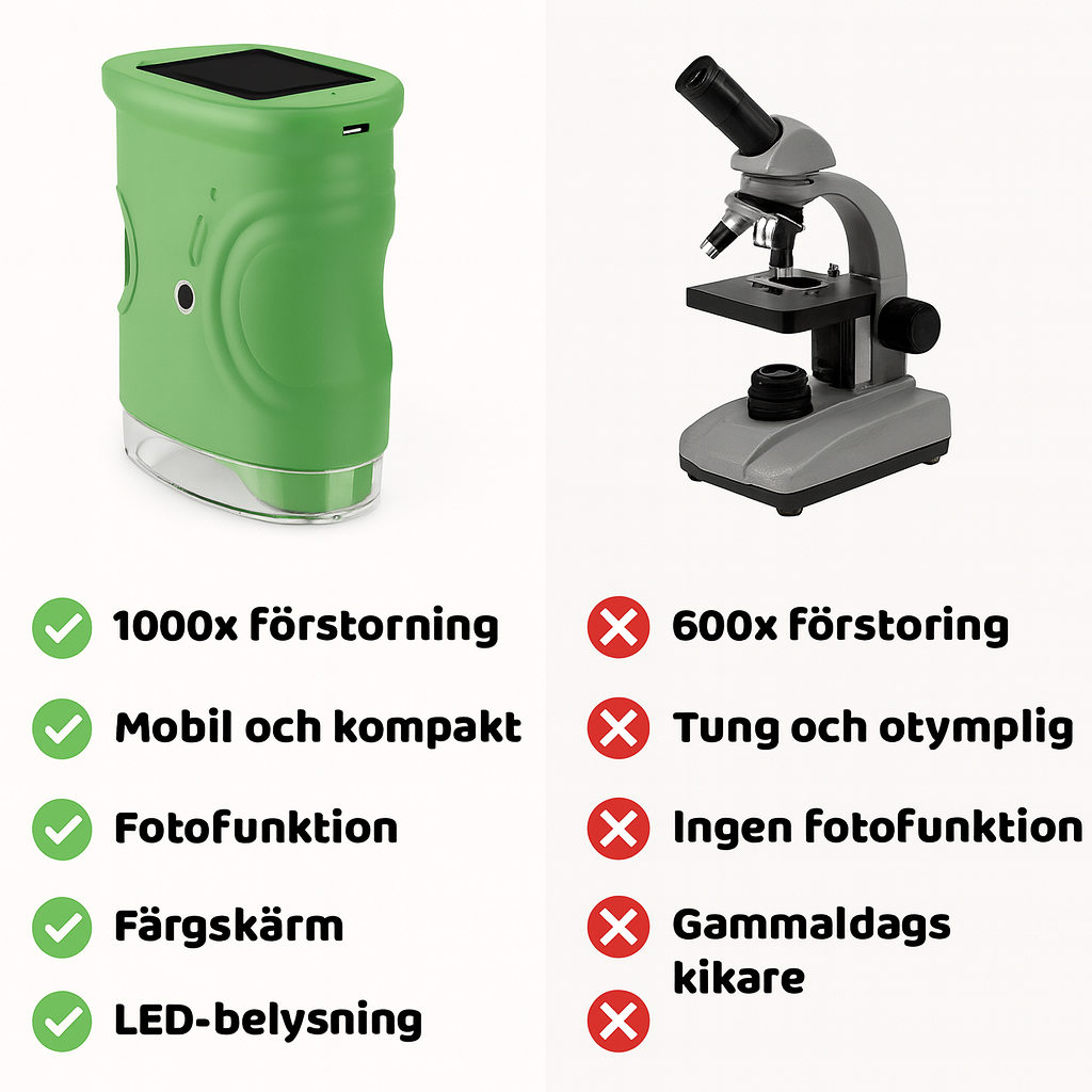 EventyrLinsen™ – Giv dit barn en verden af wow-øjeblikke