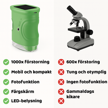 EventyrLinsen™ – Giv dit barn en verden af wow-øjeblikke